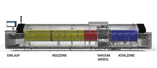 Das Transportsystem der EXOS ist in vier autarke Segmente unterteilt und gewährleistet dadurch perfekte Synchronisierung und optimalen Durchsatz