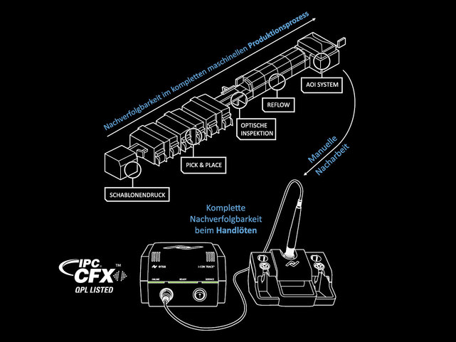Vollumfängliche MES-Integration