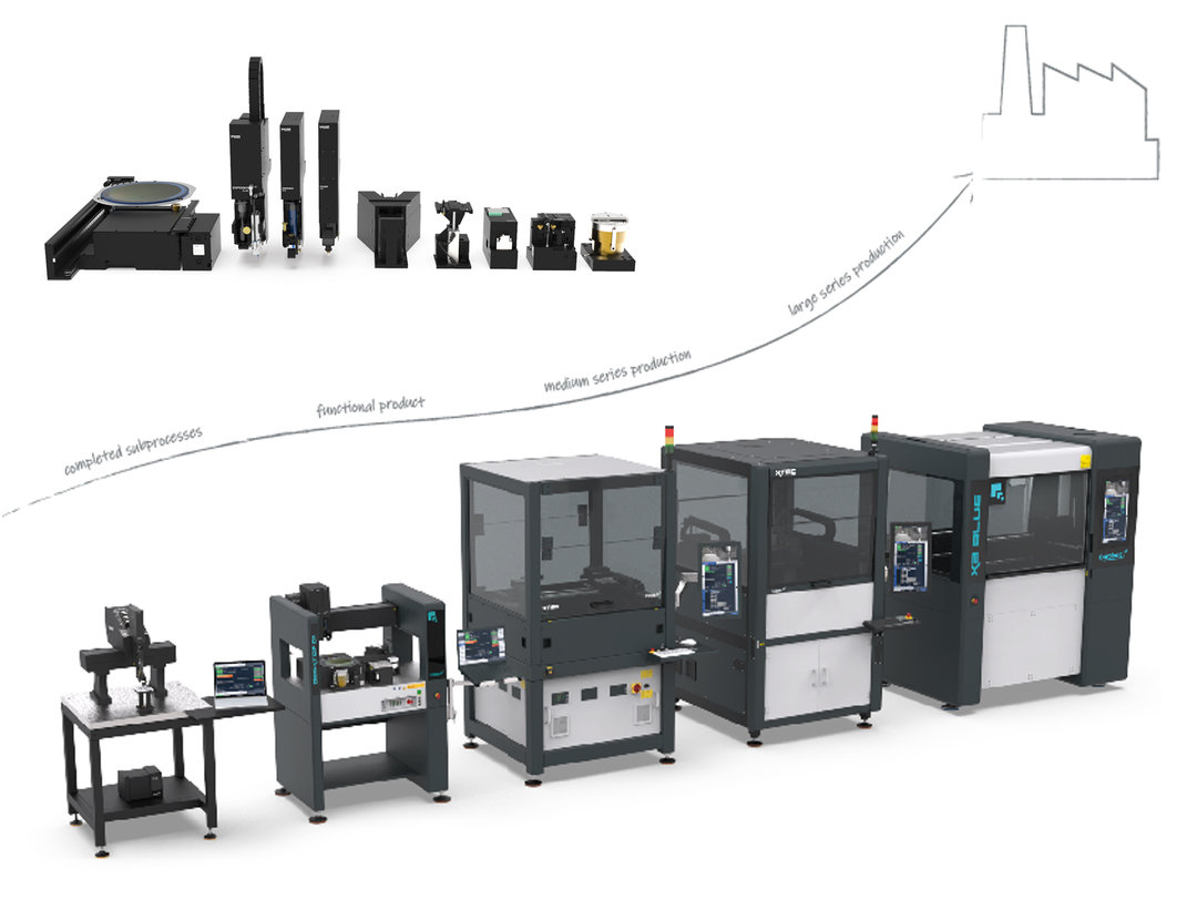 Modulares Maschinenkonzept von Kurtz Ersa Smart Production Modulares Maschinenkonzept von Kurtz Ersa Smart Production