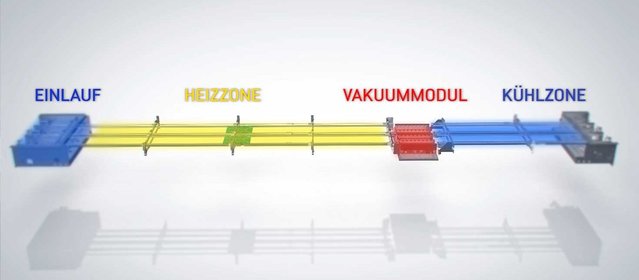 Schematische Darstellung des viergeteilten Transportsystems der EXOS ermöglicht maximalen Durchsatz bei optimaler Leiterplattenführung, perfekter Synchronisierung und idealen Übergängen