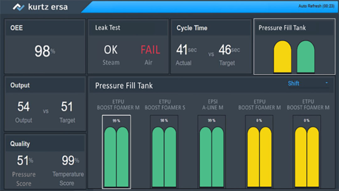 OEE-Dashboard