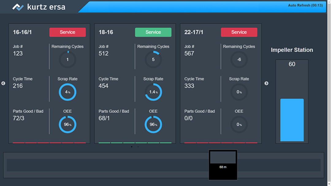 Remote Service mit Ticketsystem